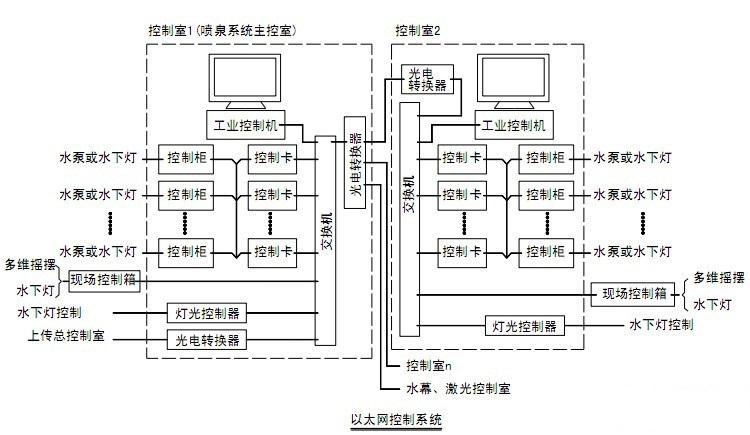 音乐喷泉设计制造原理图片6.jpg
